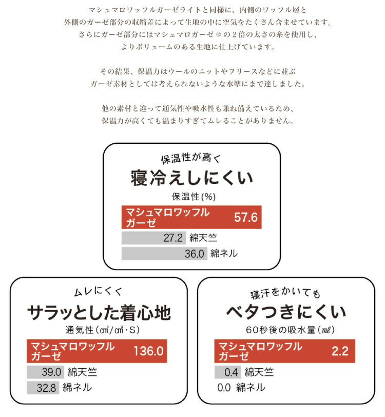 【送料無料】(内野)UCHINOマシュマロワッフルガーゼレディストップス