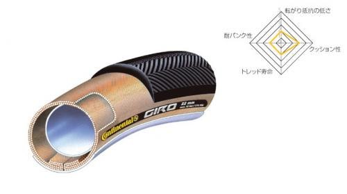 S-Fida チューブラータイヤホイール 楽天市場】コンチネンタル GIRO ジロ 自転車 タイヤ 228×22mm