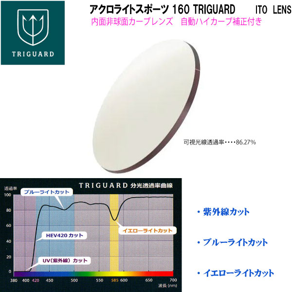 中古 ACROLITESPORTS160 TRIGUARD アクロライトスポーツ160 トライガード トランジェUV HEV420 内面非球面 ITO  LENS ２枚１組 度付き可 ハイカーブレンズ ハイカーブ補正レンズ 自動プリズム補正 fucoa.cl