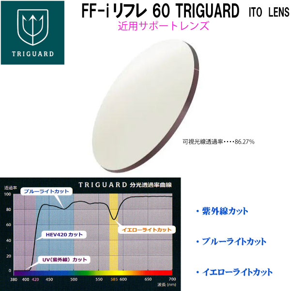 FF-iRefre60 TRIGUARD FFアイリフレ トライガード トランジェUV+ HEV420 内面設計アシストレンズ ITO LENS ２枚１組  ハイカーブ可 カスタム設定可