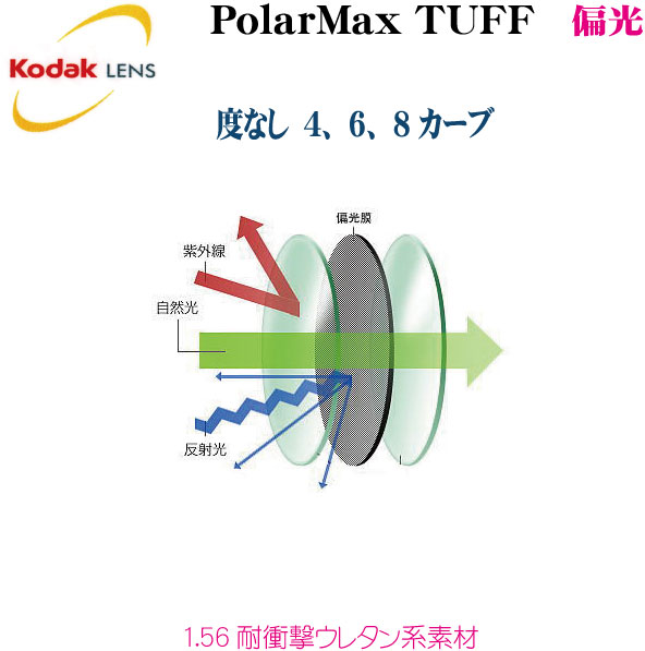 コダック Amazon | Kodak コダック カラーセパレーションガイド&グレー