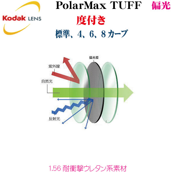 楽天市場】Kodak コダック 偏光レンズ PolarMax61601．60薄型