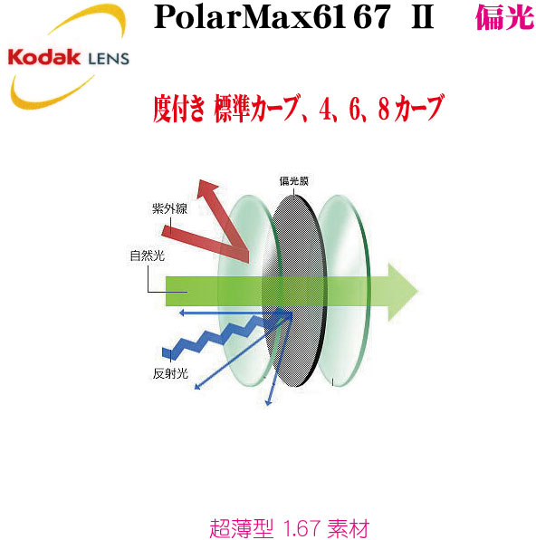 楽天市場】Kodak コダック 偏光累進レンズ ポラマックス6360