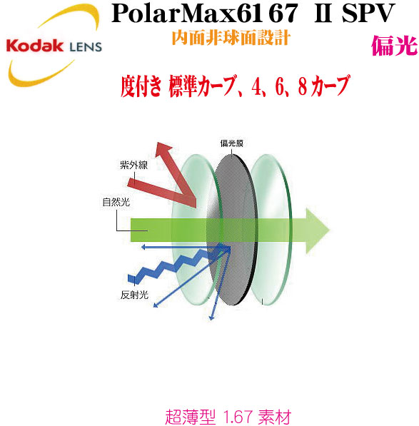 スーパーセール Kodak コダック 偏光レンズPolarMax6167SPV １．６7超