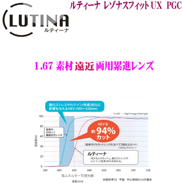 ルティーナ　レゾナスフィット　ＵＸ ＰＧＣ 遠近両用１６７素材　累進レンズ　東海光学　脳科学