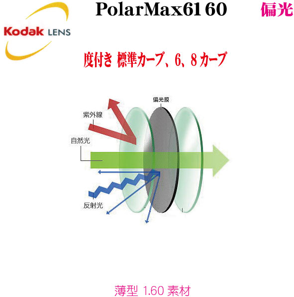 Kodak コダック 偏光水晶体 PolarMax6160-2１．６０薄型 度付き添い人 polarmax6160-2-rx