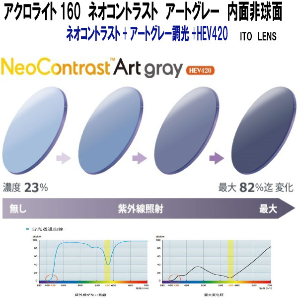 アクロライト160 ネオ対比 美術薄墨色 HEV420 ご機嫌対比 調光 内面非球面 ITO LENS ２枚１組 度なし 度付き添い人 同必要経費
