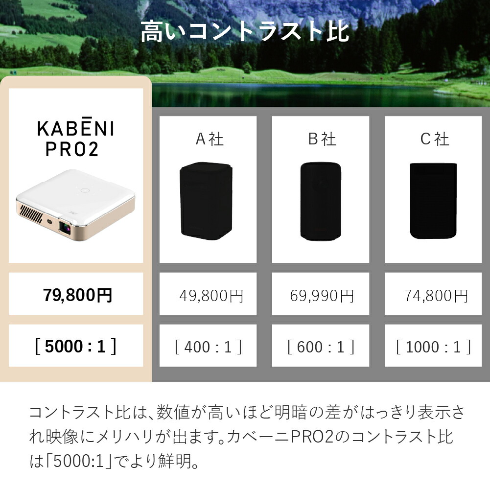 本日限定7倍+12000円OFF】 カベーニPRO2 2026モデル フルHD モバイル