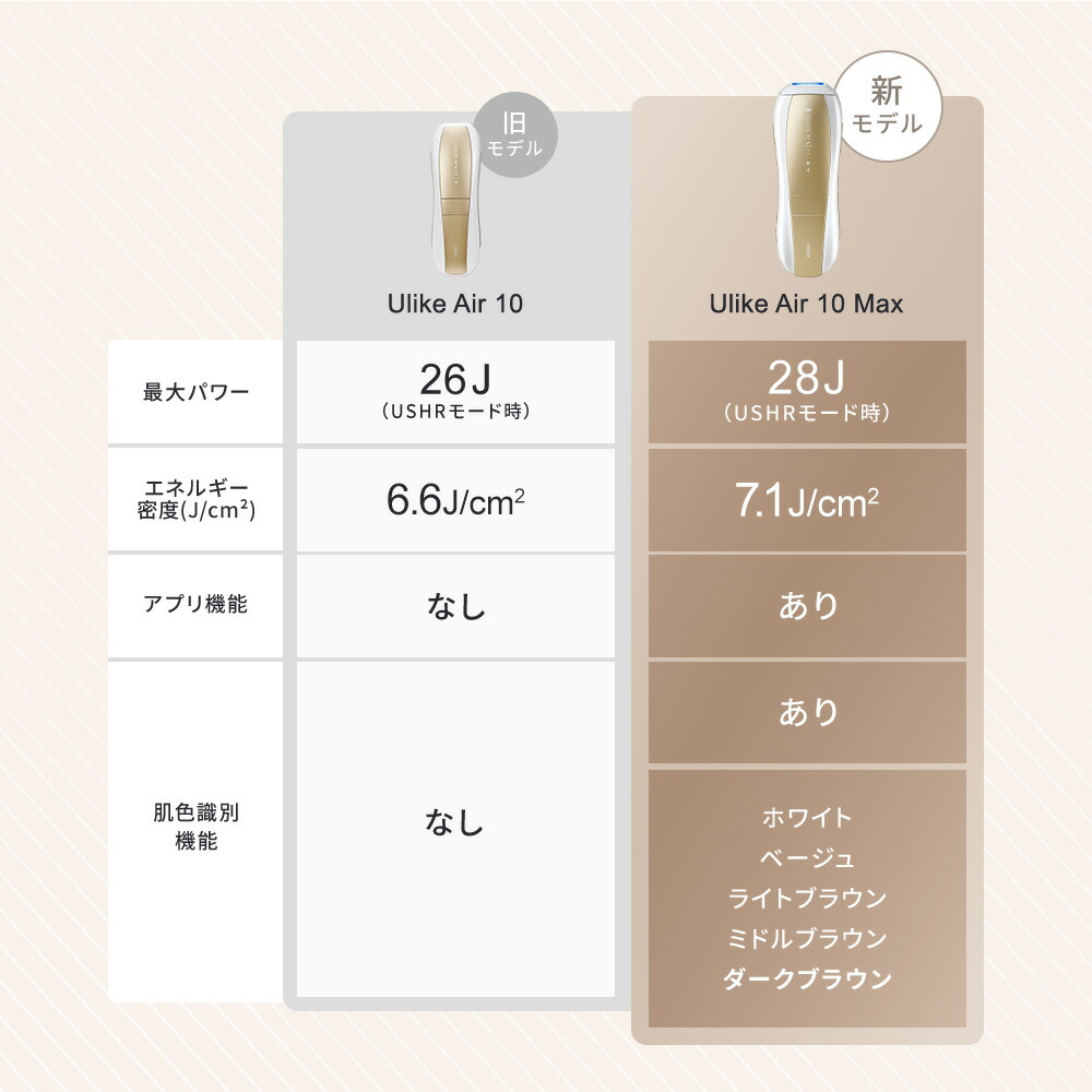 クーポン利用で69,800円 → 48,860円！～5/26】＜新発売＞ Ulike 公式