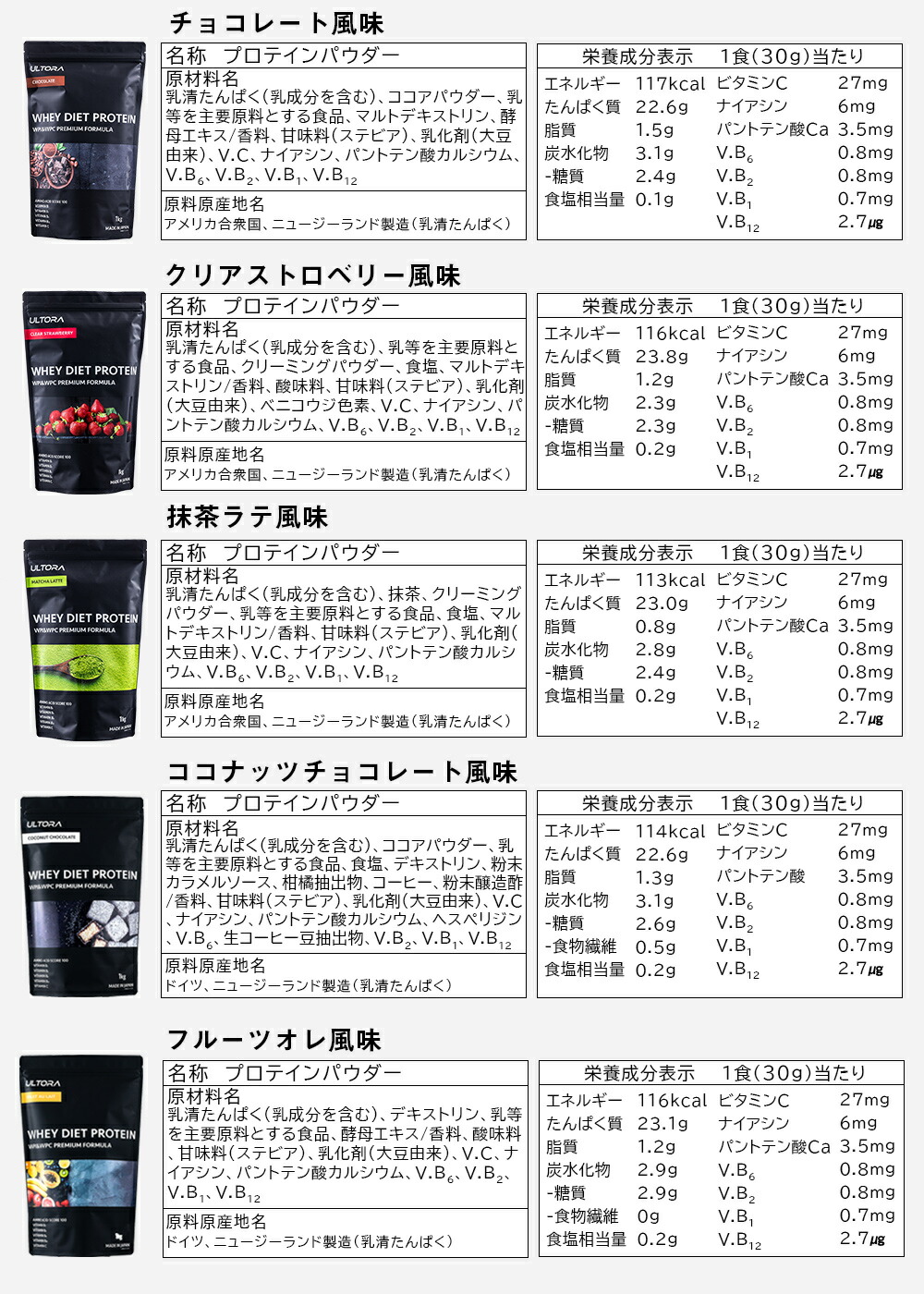 楽天市場 楽天総合1位のプロテイン 1日10万人が愛用してるプロテイン ウルトラ ホエイダイエットプロテイン 選べる3フレーバー 1kg Ultora 国産で人工甘味料無添加 食事の置き換えやトレーニング時にもおすすめ 高タンパクで溶けやすいプロテイン Ultora 公式