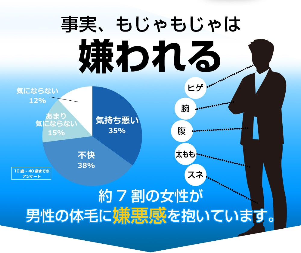 楽天市場 New Men S Shave Loss Soap メンズシェーブロスソープ ダイズ種子エキス ラレアディバリカタエキス 大幅増量タイプ Beautyd Candy Store