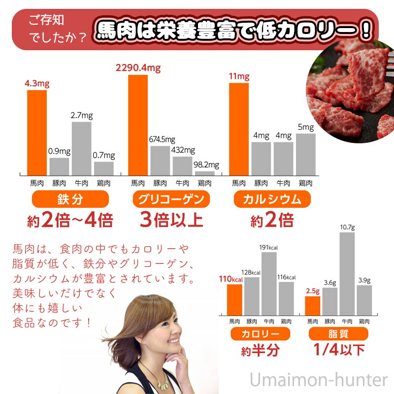 市場 ギフト 土産 100g×3P タレ 馬刺し中トロ フジチク 熊本県 生姜付き 熊本肥育