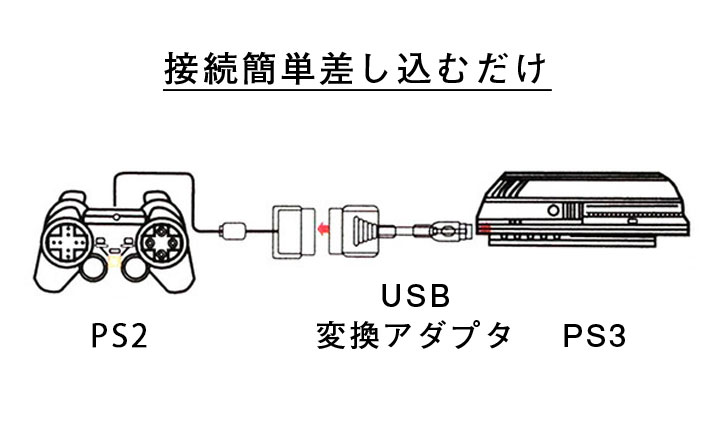 楽天市場 Ps3 コントローラー 変換 アダプタ コンバーター Ps2 Ps3 Usb接続 ゲーム パッド 変換 プレイステーション Umbrelland