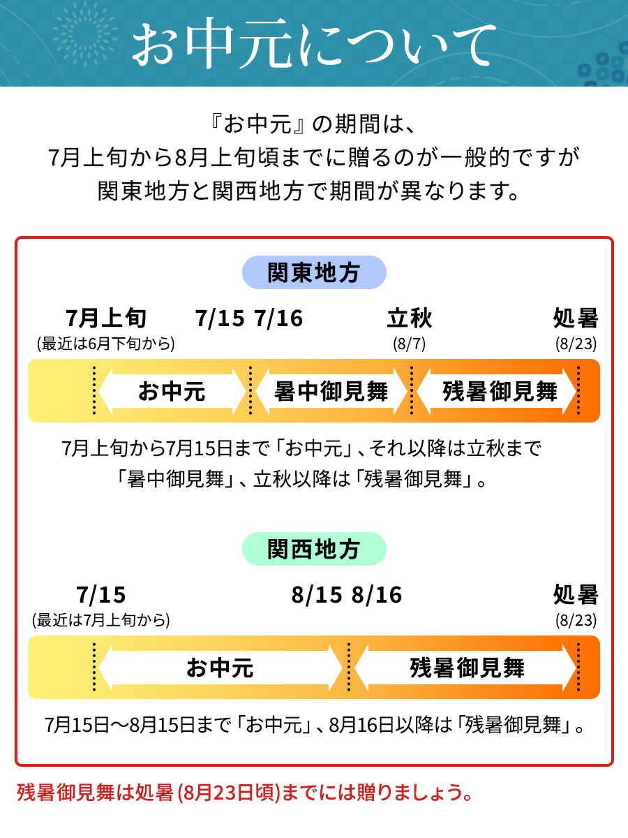 楽天市場 大切なあの人へ夏ギフト お中元 肉 ギフト 黒毛和牛 肩ロース A5 等級 すき焼き肉 500g ギフト 送料無料 但し北海道 沖縄県 800円 ステイホーム おうち時間 メッセージ カード ラッピング Niku 肉 にく ランキング入賞 梅一幸