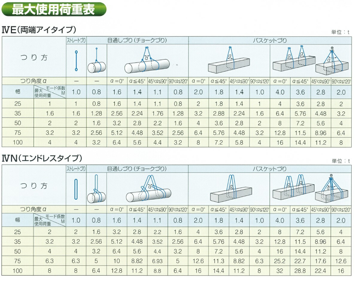 国産】 テザック ブルースリング スリングベルト JIS4等級 50mm幅×長さ10ｍ 最大使用荷重 2ｔ fucoa.cl