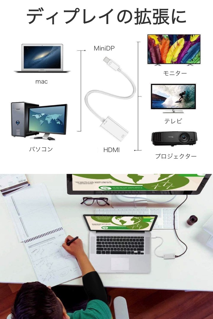 楽天市場 送料無料 Minidp To Hdmi 変換ケーブル 白 長さ23cm フルhd 1080p Thunderbolt Mini Displayport Mac パソコン テレビ モニター ディスプレイ ミニディスプレイポート 出力 音声 端子 コンパクト プロジェクタ 携帯 仕事 テレワーク 便利雑貨ショップ Umiwo