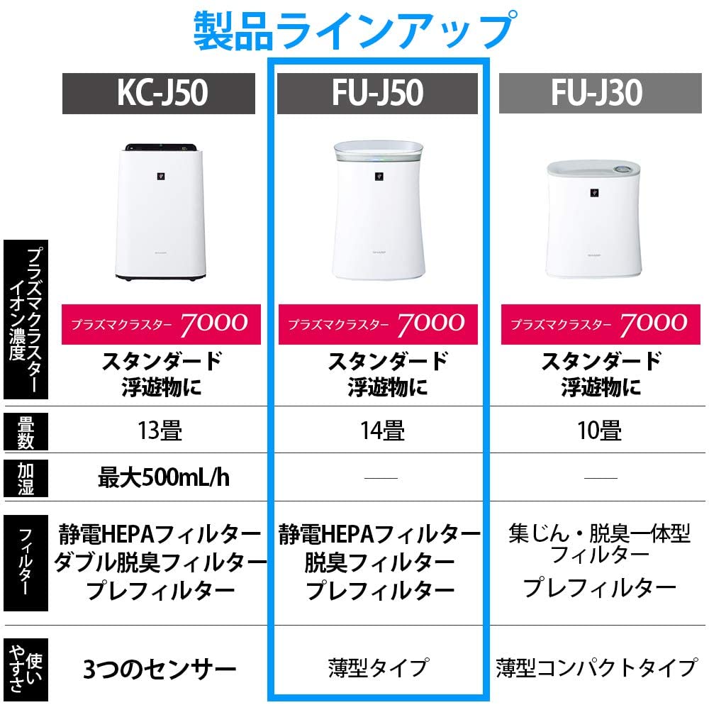 送料無料 Sharp プラズマクラスター 空気清浄機 7000 Fu J50 W 新品雑貨 21 新生活 家電 プレゼント ギフト おしゃれ 景品 男性用 女性用 メンズ レディース 小物 人気 誕生日プレゼント ランキング Painfreepainrelief Com