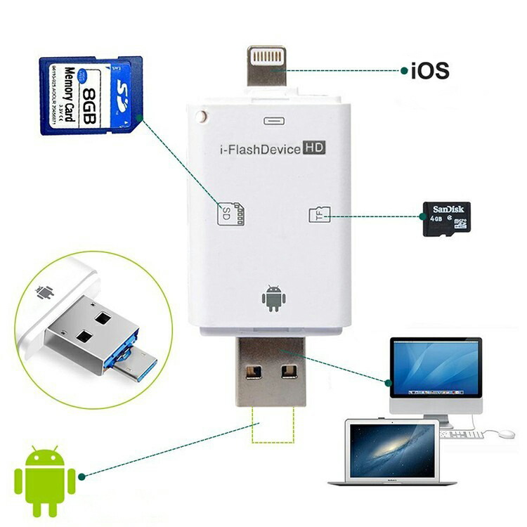 市場】4in1 SD カードリーダー iPhone Lightning USB TYPE-C USB 2.0 USB-A Micro-USB 内蔵 メモリー スティック カードリーダー OTG機能 高速データ転送 : UNICONA 市場店 市場】4in1 SD カードリーダー iPhone Lightning USB TYPE-C USB 2.0 USB-A Micro-USB 内蔵 メモリー スティック カードリーダー OTG機能 高速データ転送 : UNICONA 市場店