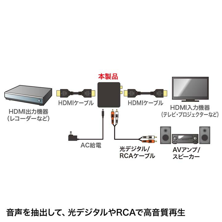 送料無料 ポイント5倍hdmi信号オーディオ分離器 光デジタル アナログ対応 ブラック Vga Cvhd5 アダプター 接続 映像 音声 外部 スピーカー 家庭用ゲーム機 パソコン Hdmi テレビ プロジェクター パソコン用ディスプレイ オーディオ機器 サンワサプライ Tc
