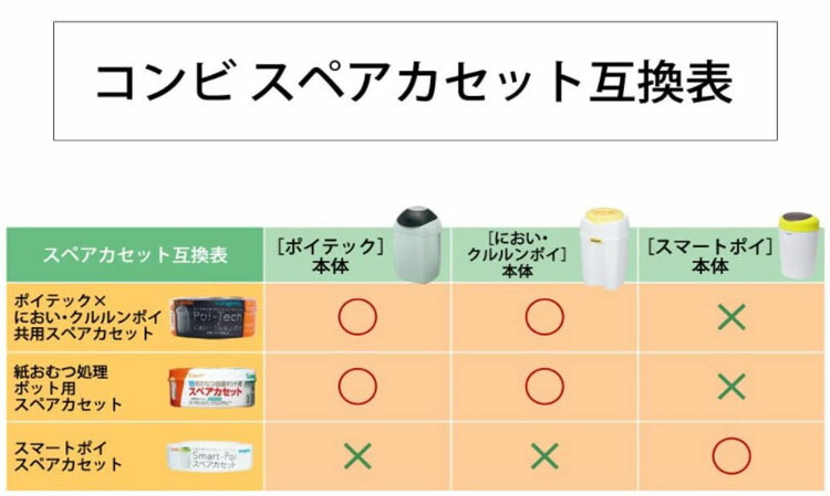 市場 コンビ 5層防臭おむつポット 3個パック スペアカセット D スマートポイ P