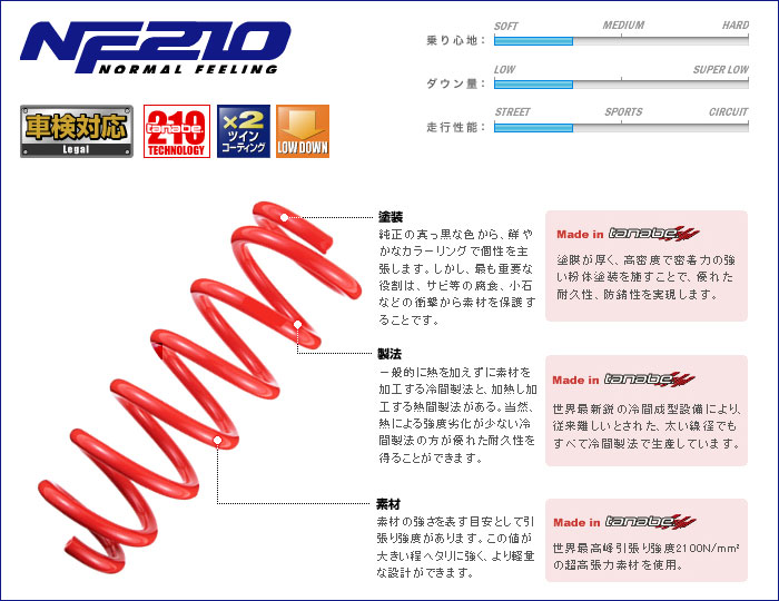 エブリイワゴン DA17W ダウンサス タナベ NF210 TANABE Amazon | Tanabe(タナベ) ダウンサス SUSTEC NF210 エブリイ