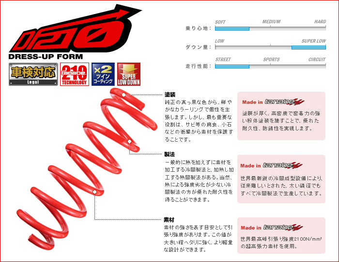 送料無料　NHP10 アクア　ダウンサス　TANABE 一台分 楽天市場】アクア ダウンサス タナベの通販