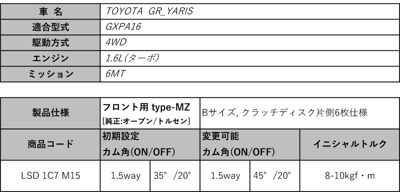 Cusco Gxpa16 Grヤリス 4wd 6mt 1 6l 向う正面 機能クスコlsd Type Mz 1 5way Lsd 1c7 M15 Eastjob Pl