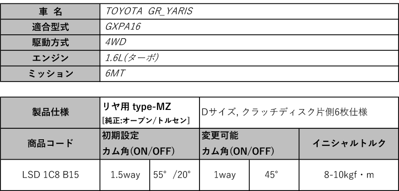 Cusco Gxpa16 Grヤリス 4wd 6mt 1 6l 裏側 使所クスコlsd Type Mz 1 5way 1way Lsd 1c8 B15 Cannes Encheres Com