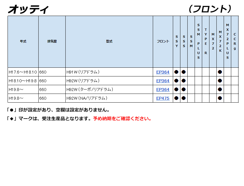 楽天市場 Endless Ssy オッティ フロント 用エンドレスブレーキパッド 初期制動重視 海外正規品 Tiebreak Fr