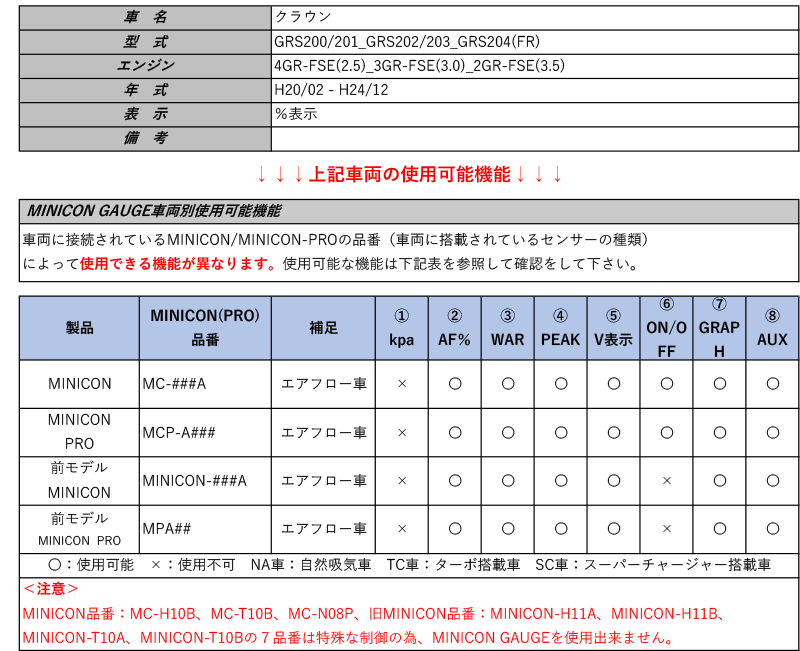 シエクル ミニコンゲージ Grs0 Grs1 Grs2 Grs3 Grs4 クラウン H 02 H24 12 用フルカラーoelマルチゲージ Mcg Ut1 Cgco Org
