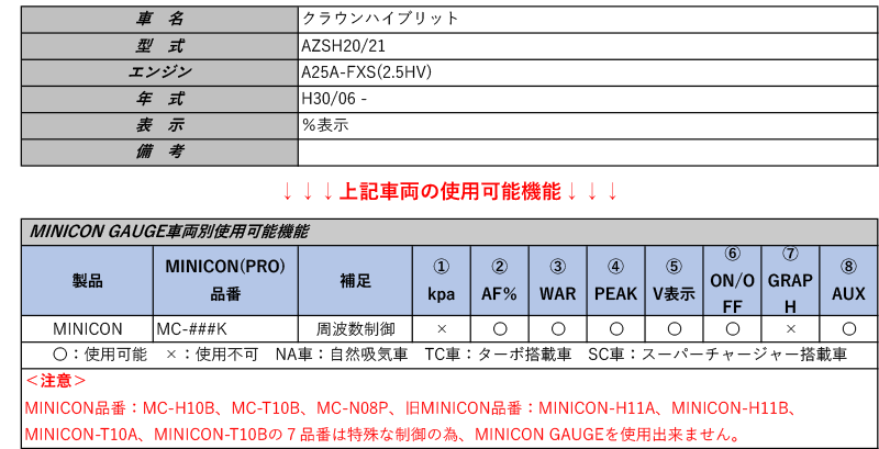 お歳暮 シエクル ミニコンゲージ Azsh Azsh21 クラウンハイブリット H30 06 用フルカラーoelマルチゲージ Mcg Ut1 早割クーポン Www Turismoenelejecafetero Com