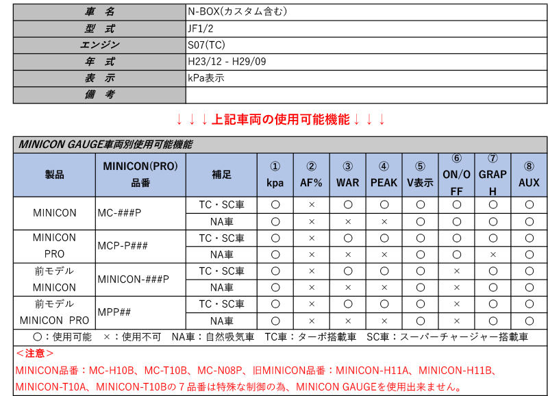 コンビニ受取対応商品 シエクル ミニコンゲージ Jf1 Jf2 N Box カスタム ターボ H23 12 H29 09 用フルカラーoelマルチゲージ Mcg Ut1 シート レール専門ユニプロ 保証書付 Www Turismoenelejecafetero Com