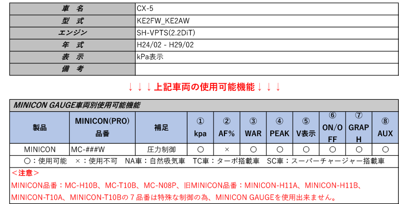 数量限定 シエクル ミニコンゲージ Ke2fw Ke2aw Cx 5 H24 02 H29 02 用フルカラーoelマルチゲージ Mcg Ut1 シート レール専門ユニプロ 希少 Www Turismoenelejecafetero Com