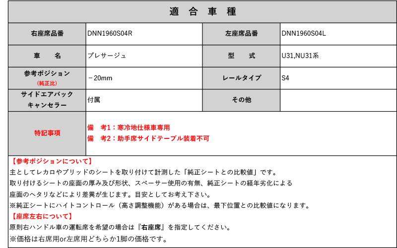 １着でも送料無料】 BLN-032BG Projectμ テフロン ブレーキライン