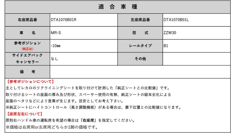 7周年記念イベントが ブリッドフルバケ ZZW MR S用シートレール 1