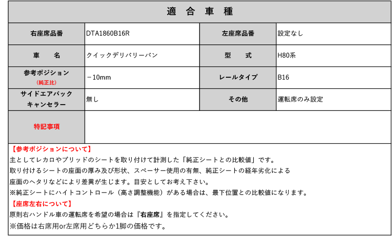 特価】 レカロ RS-G TS-G SP-G NCP60 イスト 2WD 用シートレール 4