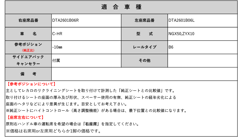 入手困難 レカロSR#_L#系 NGX50_ZYX10 C-HR用シートレール 6ポジション