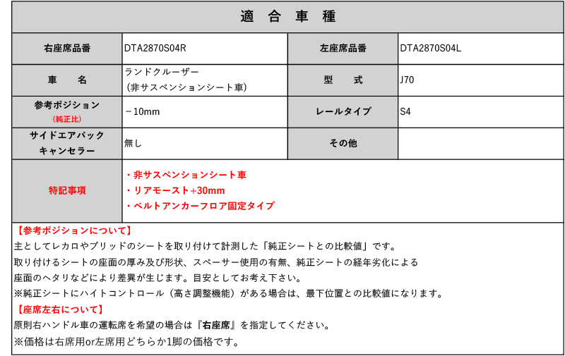 国内正規総代理店アイテム】 レカロSR#_L#系 J70 ランドクルーザー