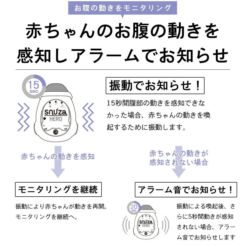 体動センサスヌーザヒーローベビーモニターベビーカメラSNH-J01
