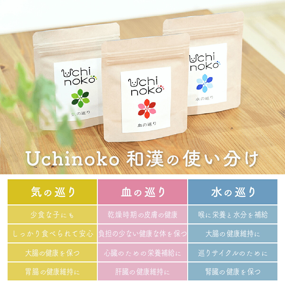 楽天市場 犬 猫 漢方薬 うちのこペット漢方 気 生後3か月以上 愛犬 愛猫 獣医師 薬剤師 監修 ペット用漢方薬 成犬 成猫 シニア ペットサプリメント 気の巡り ペットのストレスサポート 犬のストレス 猫のストレス 送料無料 ペットが食べる漢方 ペット漢方 De