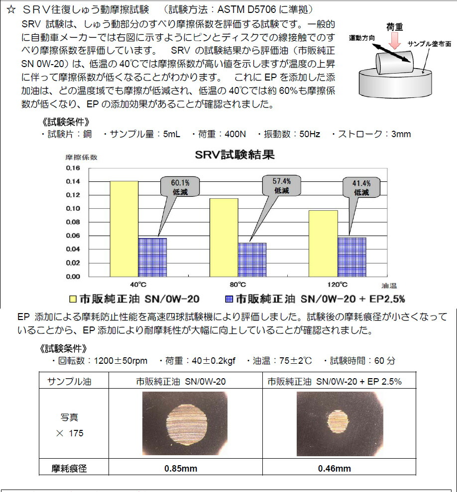 楽天市場 ｗａｋｏ ｓ Wakos ワコーズ エコカープラス Ep 低粘度油指定車推奨 エンジン保護剤 オイル添加剤 メンテナンス フォレストア
