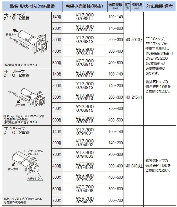 ♪ノーリツ 関連部材 給排気トップ【0703815】FF-17トップ φ110 2重管 400型-