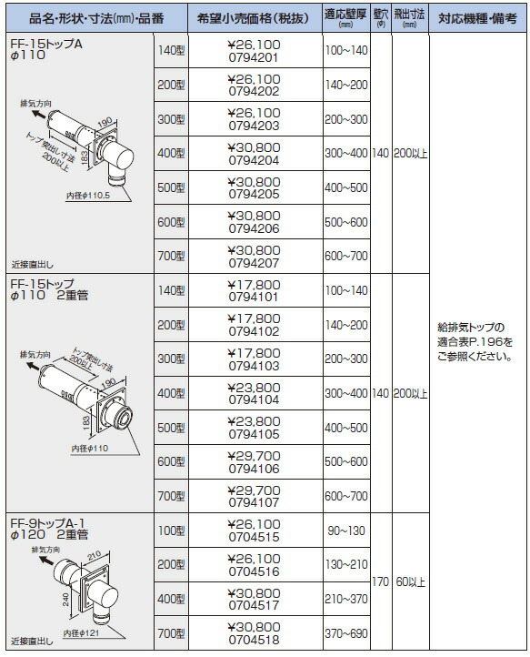 ノーリツ 給湯器 部材 0794101 給排気ガスとっ始め FF-15とっ始めAφ110 2重管 140型 【0794101】