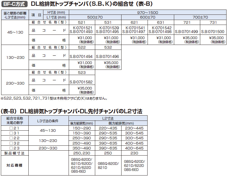 ノーリツ 給湯器 部材 0701498 BF-C方式 DL給排気トップチャンバ 631 S.B 【在庫処分大特価!!】