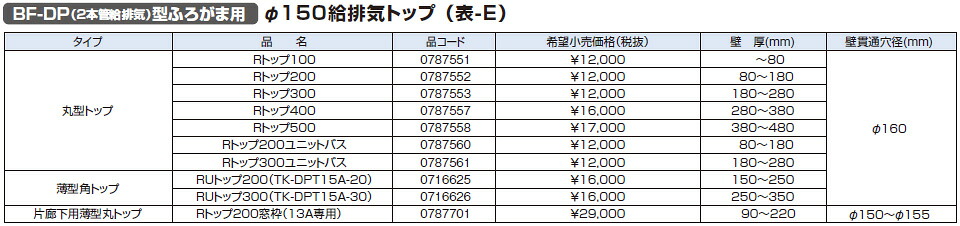 ノーリツ 給湯器 部材 0787701 BF-DP（2本管給排気）型ふろがま用 片廊下用薄型丸トップ Rトップ200窓枠（13A専用） 【0787701】｜住宅設備のプロショップDOOON！！