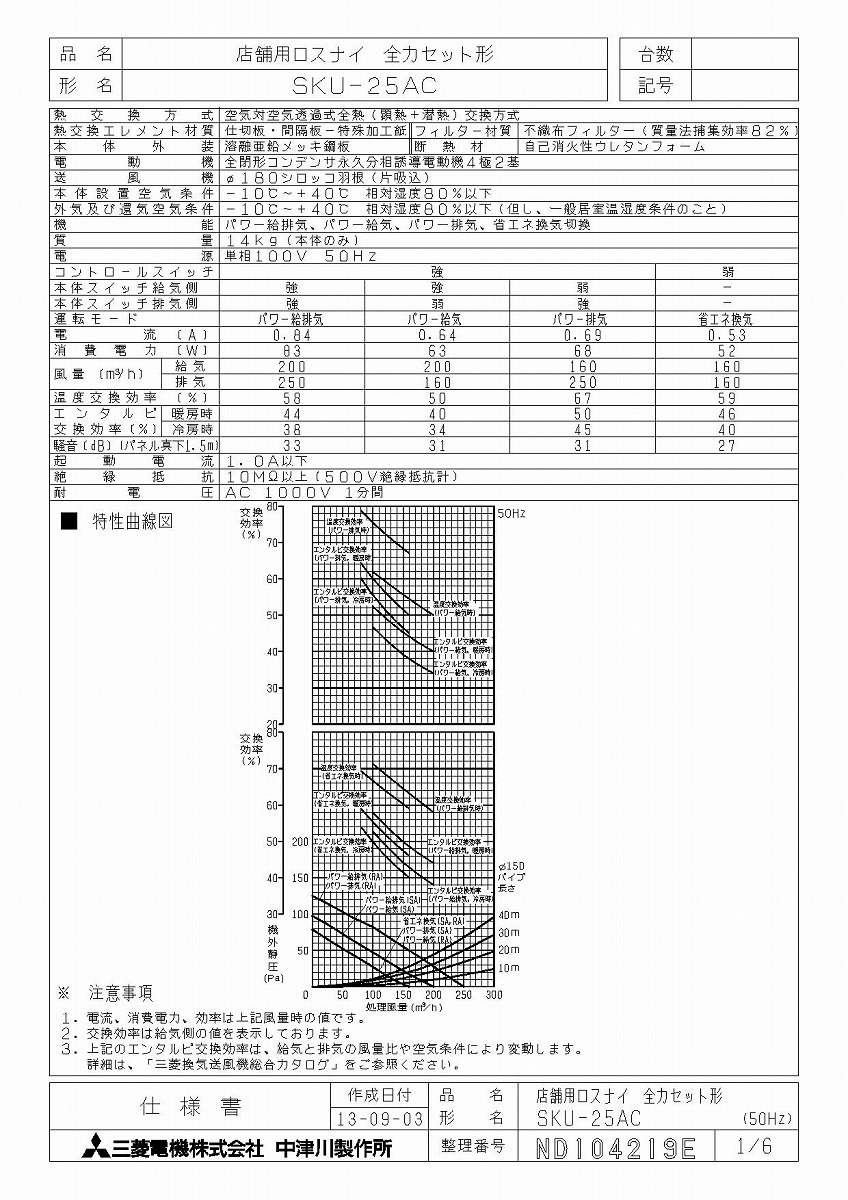 新品 三菱 換気扇 熱交換形換気扇 ロスナイ Sku 25ac 店舗用ロスナイ 全力セット形 Sku25ac 新品 新作モデル Ostomasevac Edu Rs