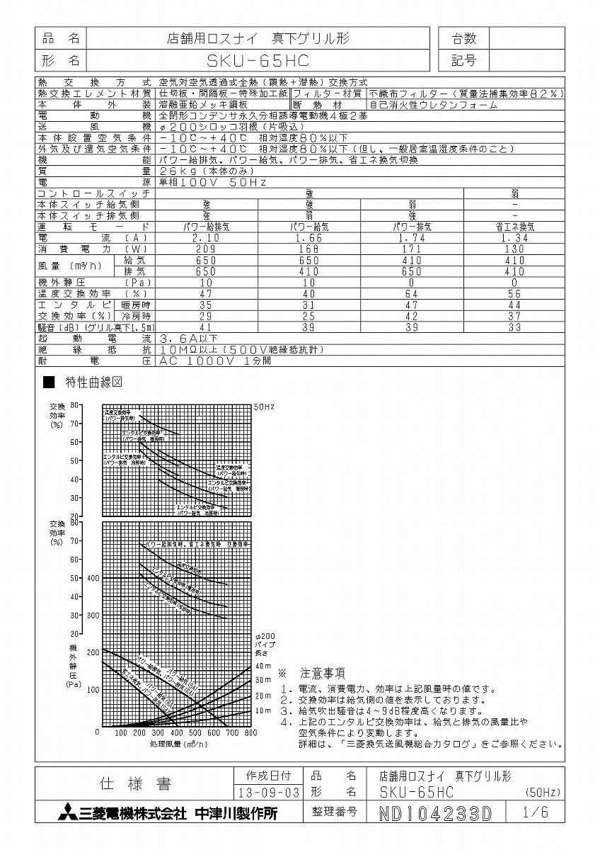 正規品 楽天市場 三菱 換気扇 熱交換形換気扇 ロスナイ Sku 65hc 店舗用ロスナイ 真下グリル形 Sku65hc 新品 住宅設備のプロショップdooon 最安値に挑戦 Www Lexusoman Com