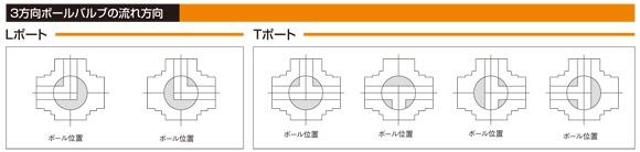フローバル【形式:V31T-10商品コード:01100804】3方向ボールバルブV31T-101