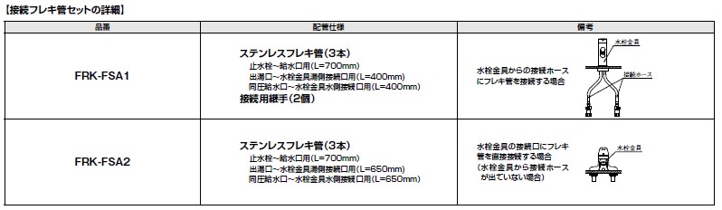 INAX LIXIL ゆプラス配管キット コンパクトタイプ 小型電気温水器ゆプラス 手洗洗面用 洗面化粧台後付用 洗面化粧室 定番の中古商品  小型電気温水器ゆプラス