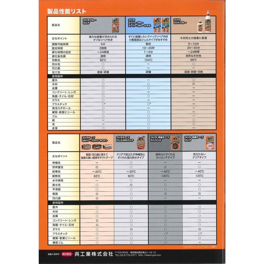 呉工業 KURE ゴリラグルークリア 51ml 超強力＆スーパー多用途接着剤 品番1770 DIY・工具 | eu-agencies.net